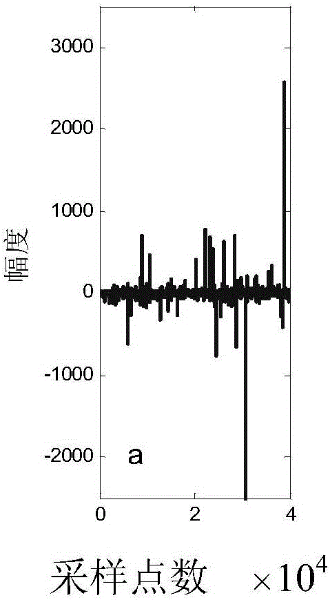 Active noise control method based on maximum entropy