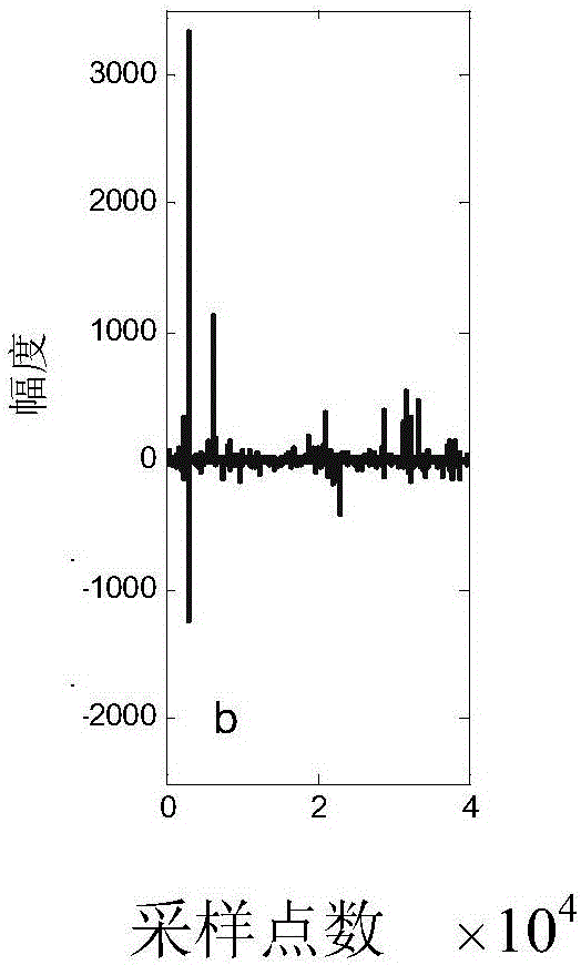 Active noise control method based on maximum entropy