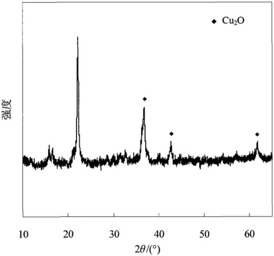 Preparation method of sulfydryl-grafted and photocatalyst-loaded high silica glass fiber for soil pollution remediation