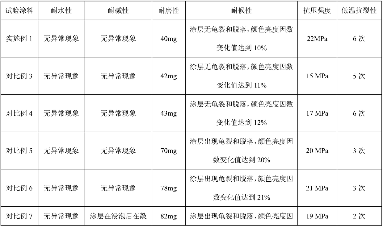 A kind of hot-melt marking paint and preparation method thereof