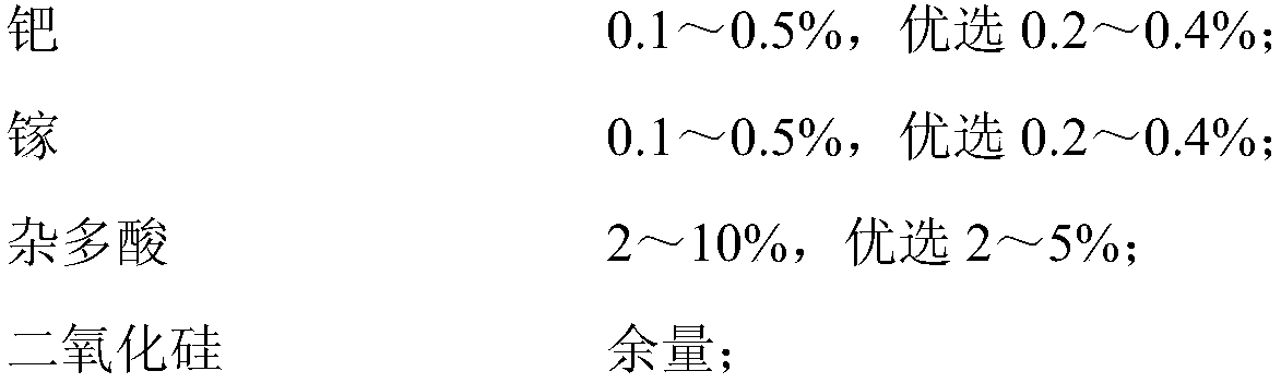 Catalyst for alkane isomerization, and preparation method and application thereof