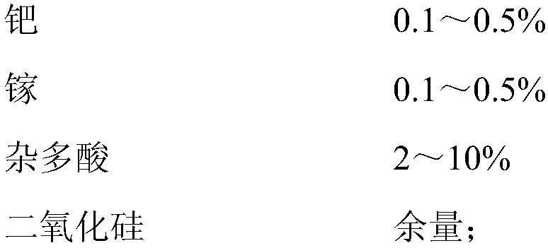 Catalyst for alkane isomerization, and preparation method and application thereof