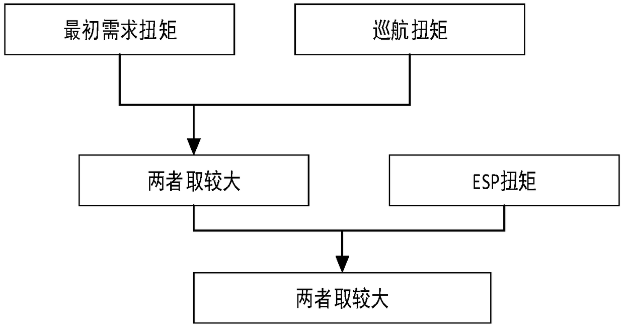 ACC go-and-stop torque monitoring control strategy