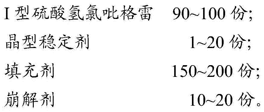 I type clopidogrel hydrogen sulfate particles and preparation method thereof as well as I type clopidogrel hydrogen sulfate solid preparation and preparation method thereof