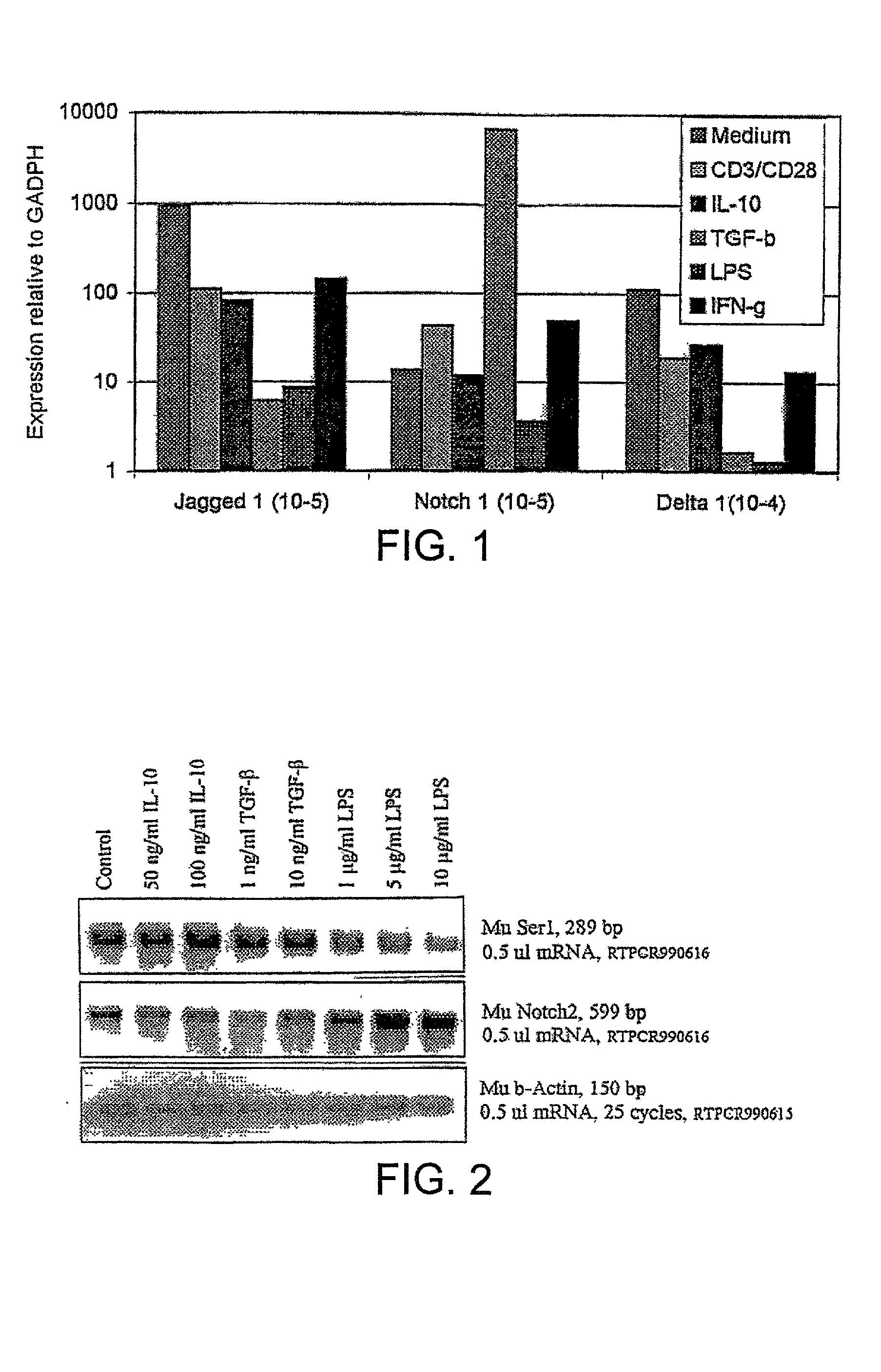 Methods of immunosuppression