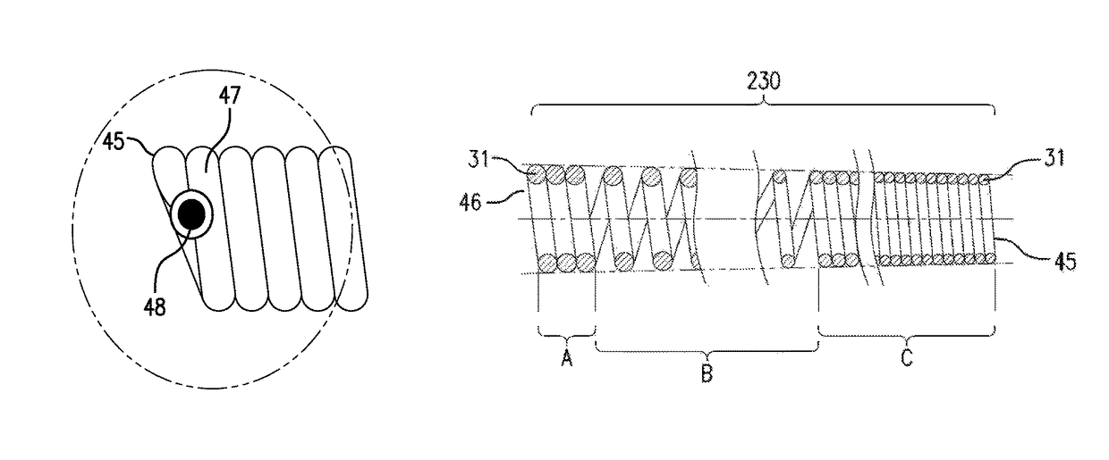 Catheter tip assembled with a spring