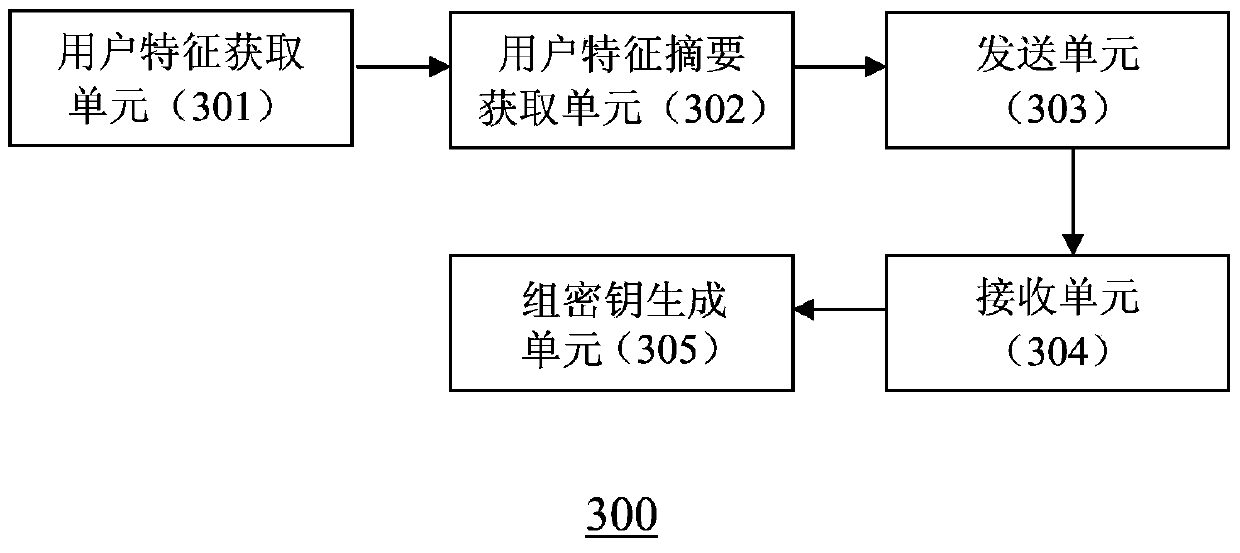 Method and device for generating secret key