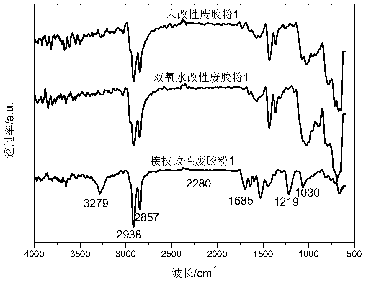 Grafting modification method of waste rubber powder used for asphalt modification