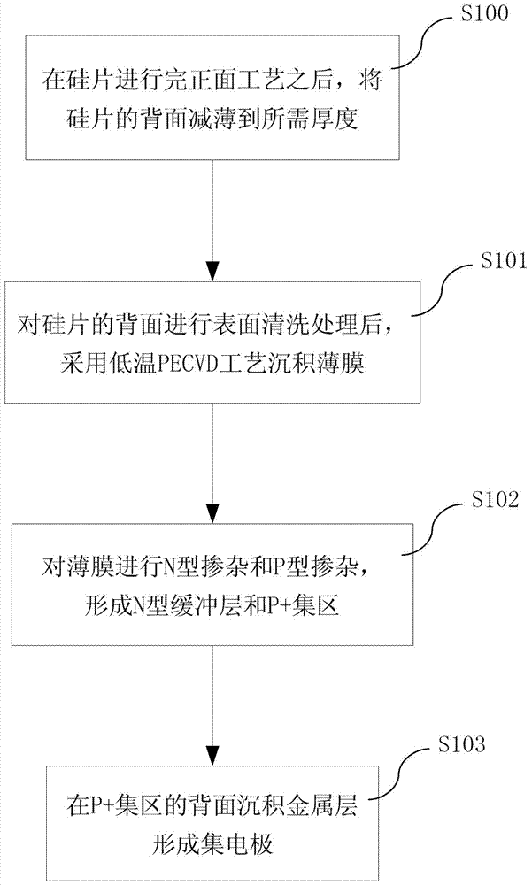 Semiconductor device with buffer layer and manufacturing method thereof