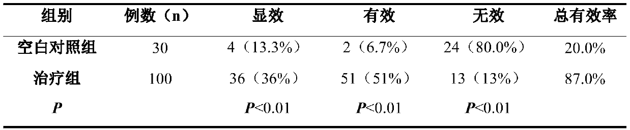 Traditional Chinese medicine composition for treating allergic rhinitis and preparation method