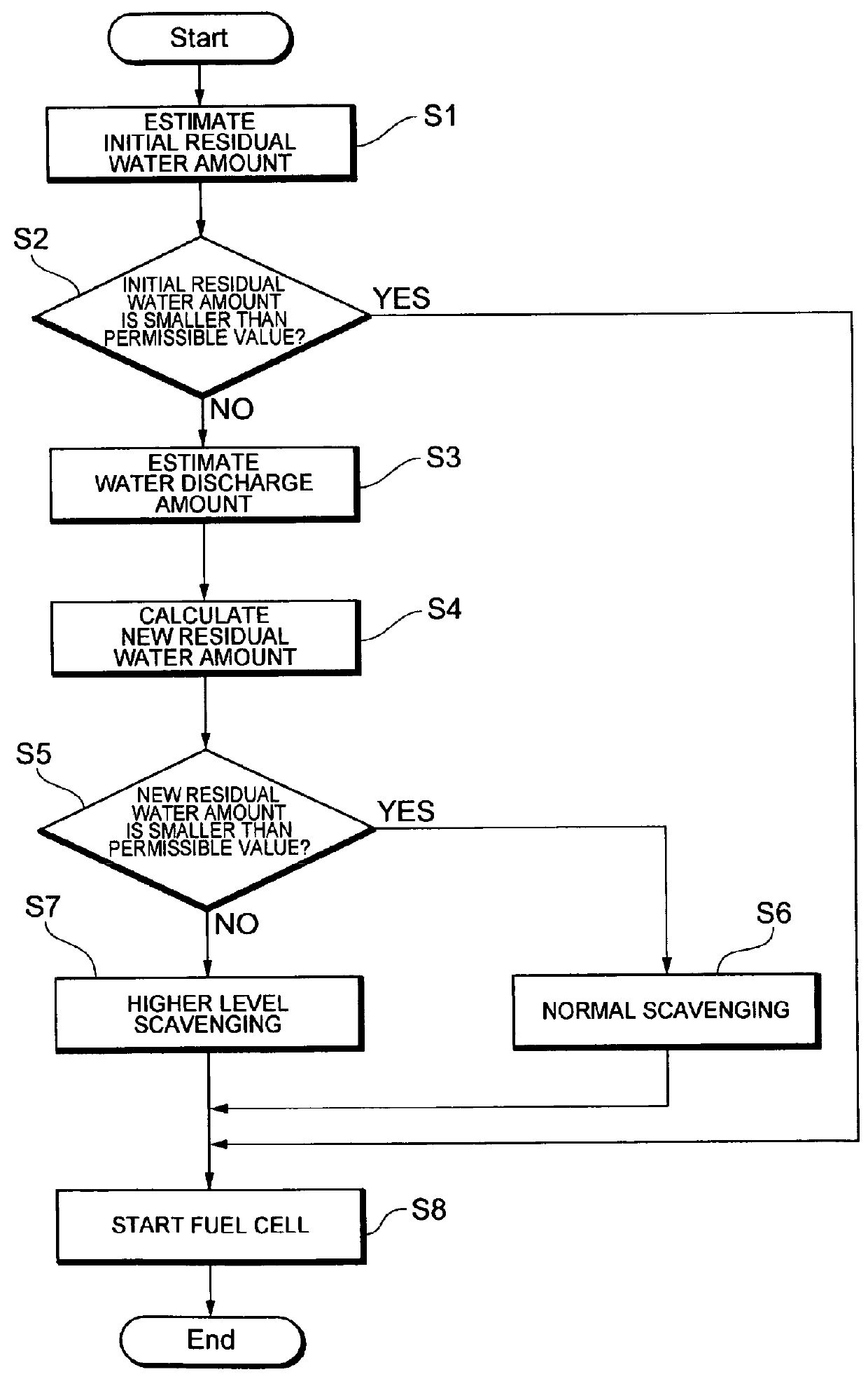 Fuel cell system and mobile article