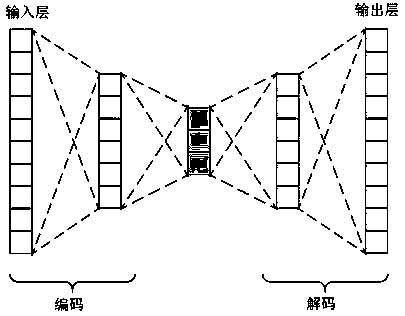 Video recommendation method and system based on deep neural network, and storage medium