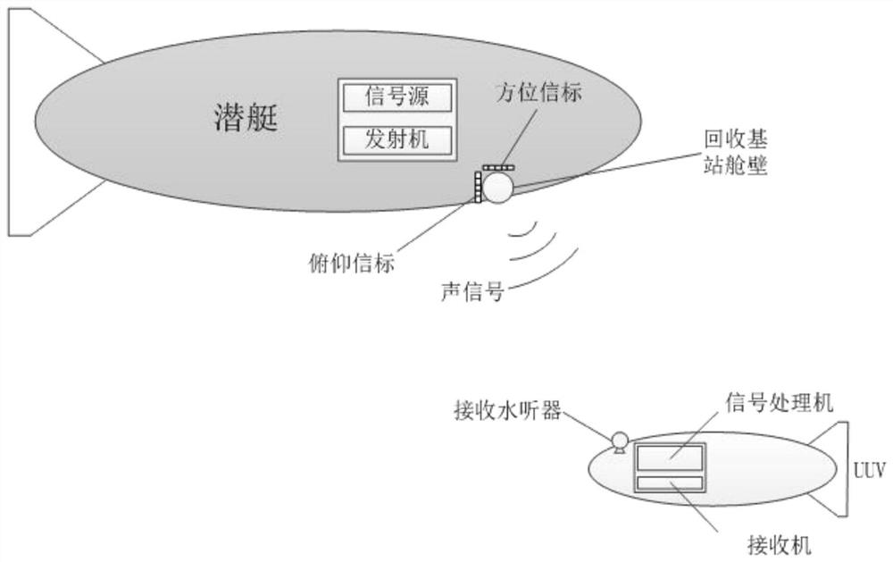 A sum-difference beam acoustic guidance method for unmanned submersibles docking