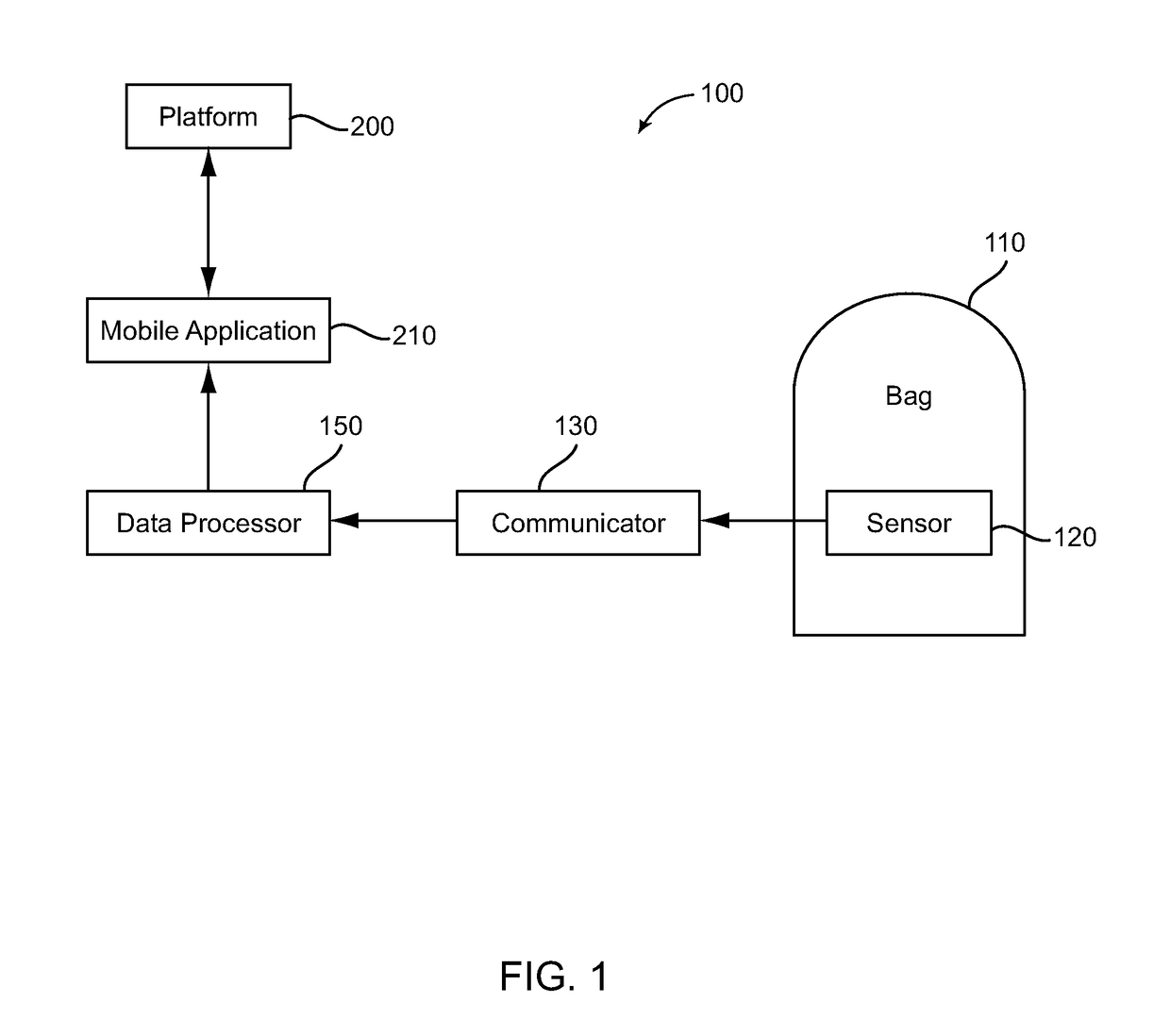 Systems and methods for providing comprehensive care for stoma patients