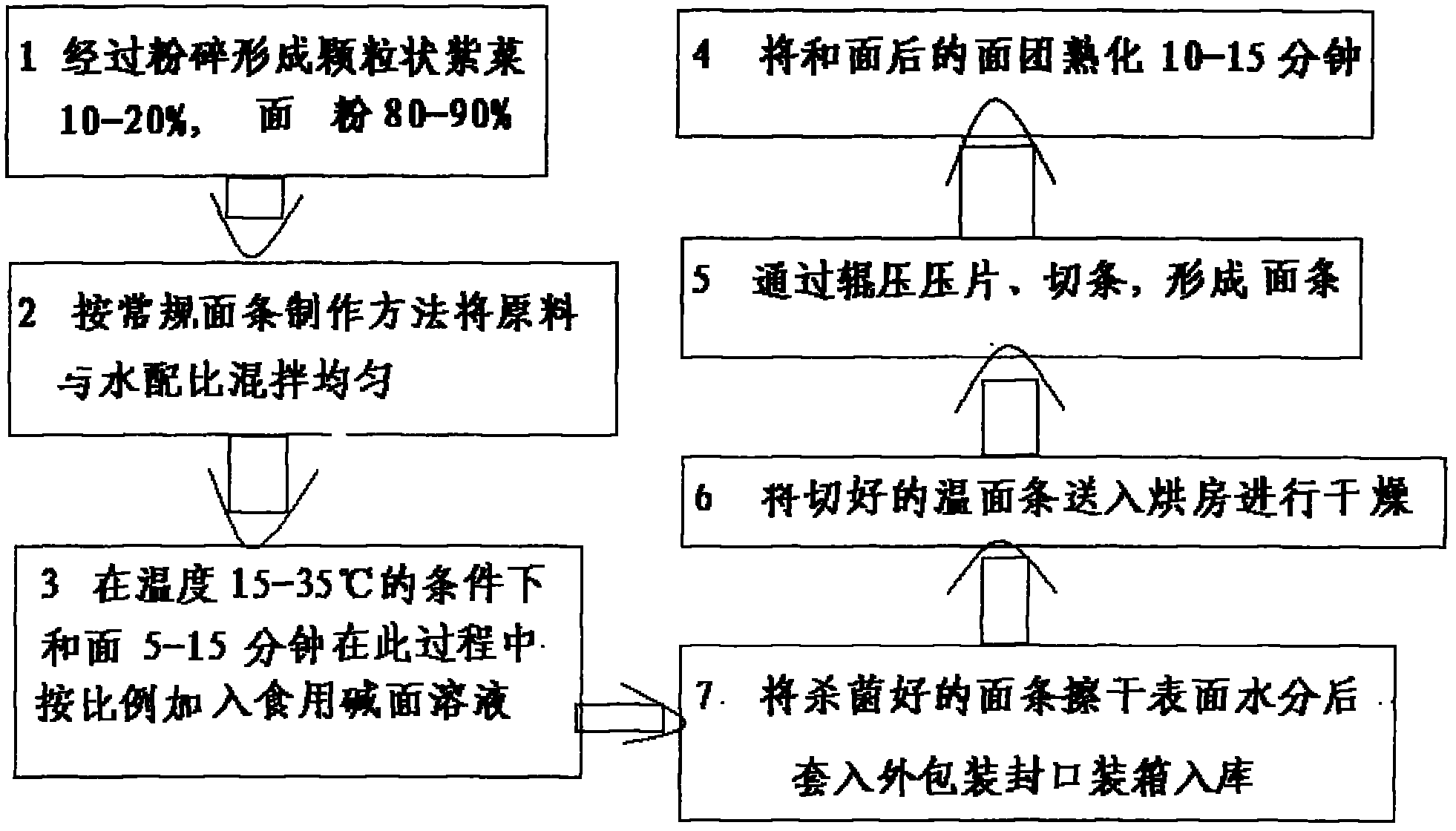 Black noodles and processing method thereof