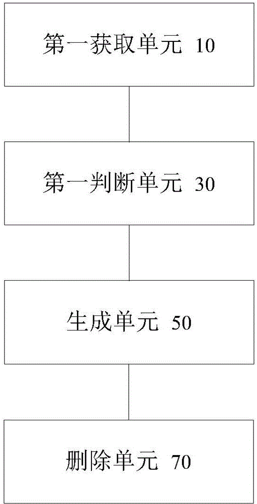 Room control method and device