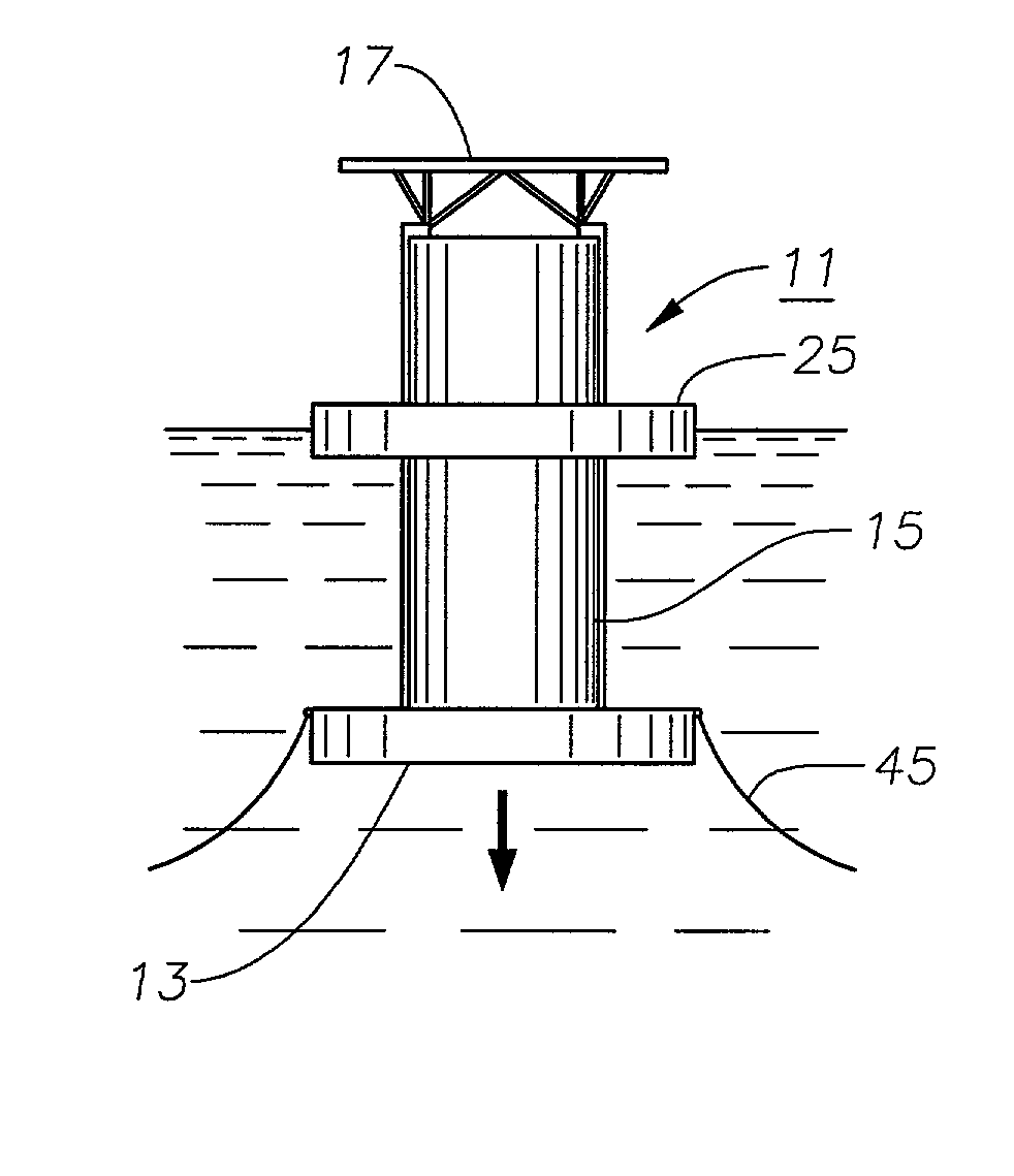 Floating stability device for offshore platform