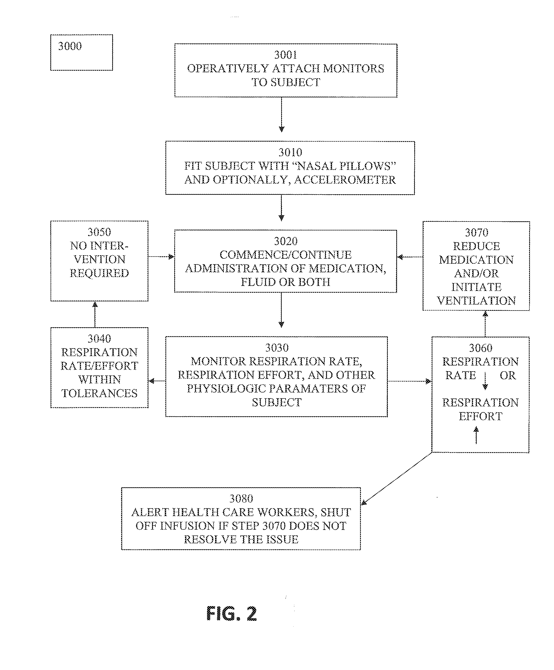 Systems And Methods For Using Photoplethysmography In The Administration Of Narcotic Reversal Agents