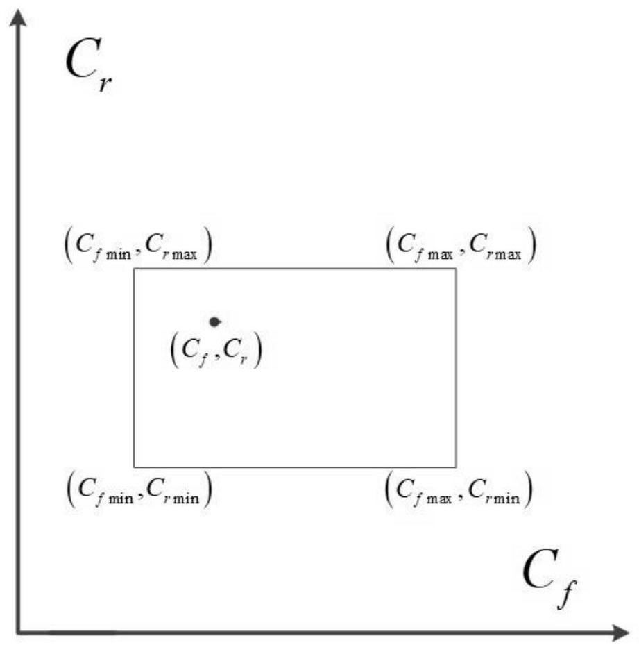 An Adaptive Path Tracking Method Based on Distributed Drive Electric Vehicle