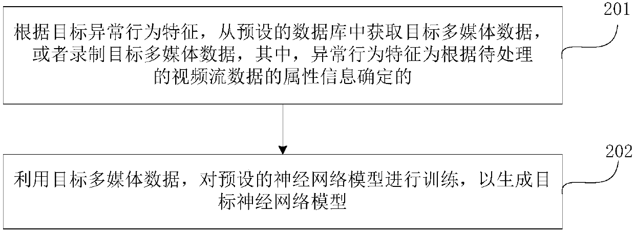 Driver abnormal behavior recognition method, device and equipment and storage medium