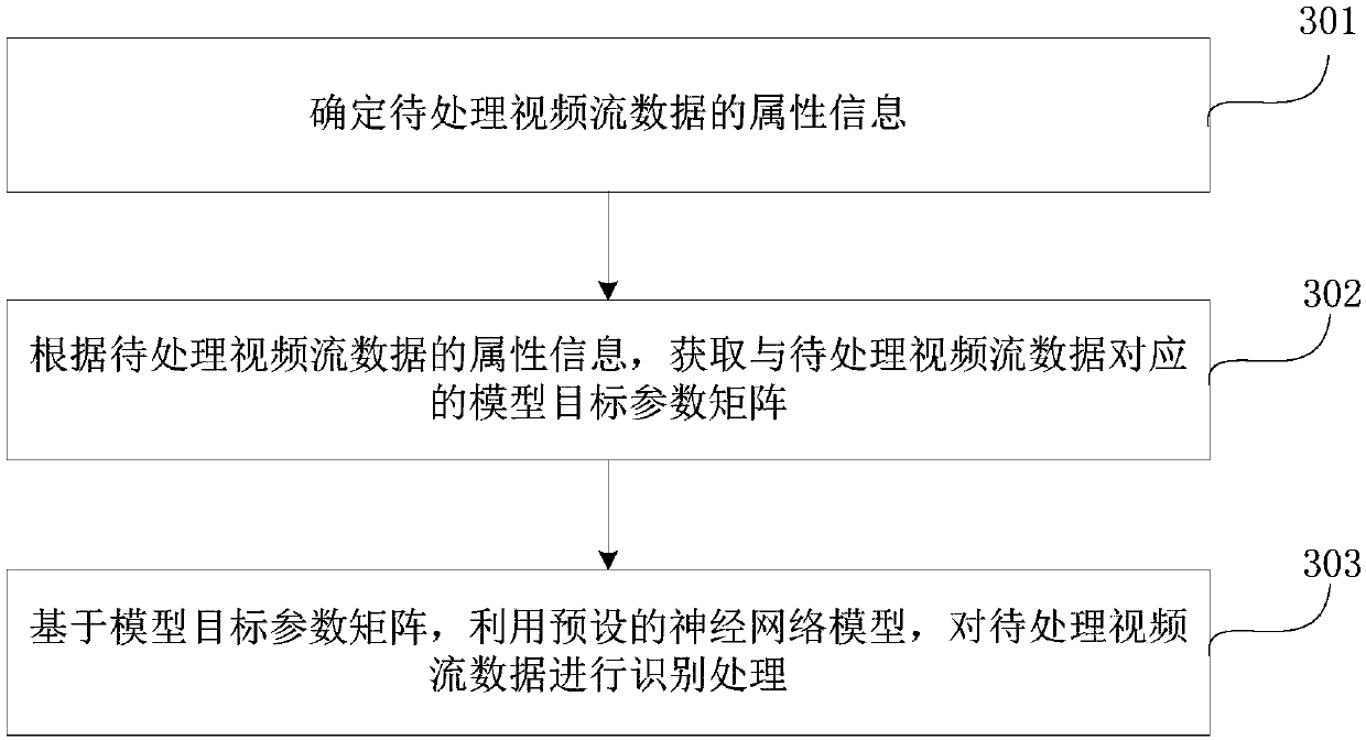 Driver abnormal behavior recognition method, device and equipment and storage medium