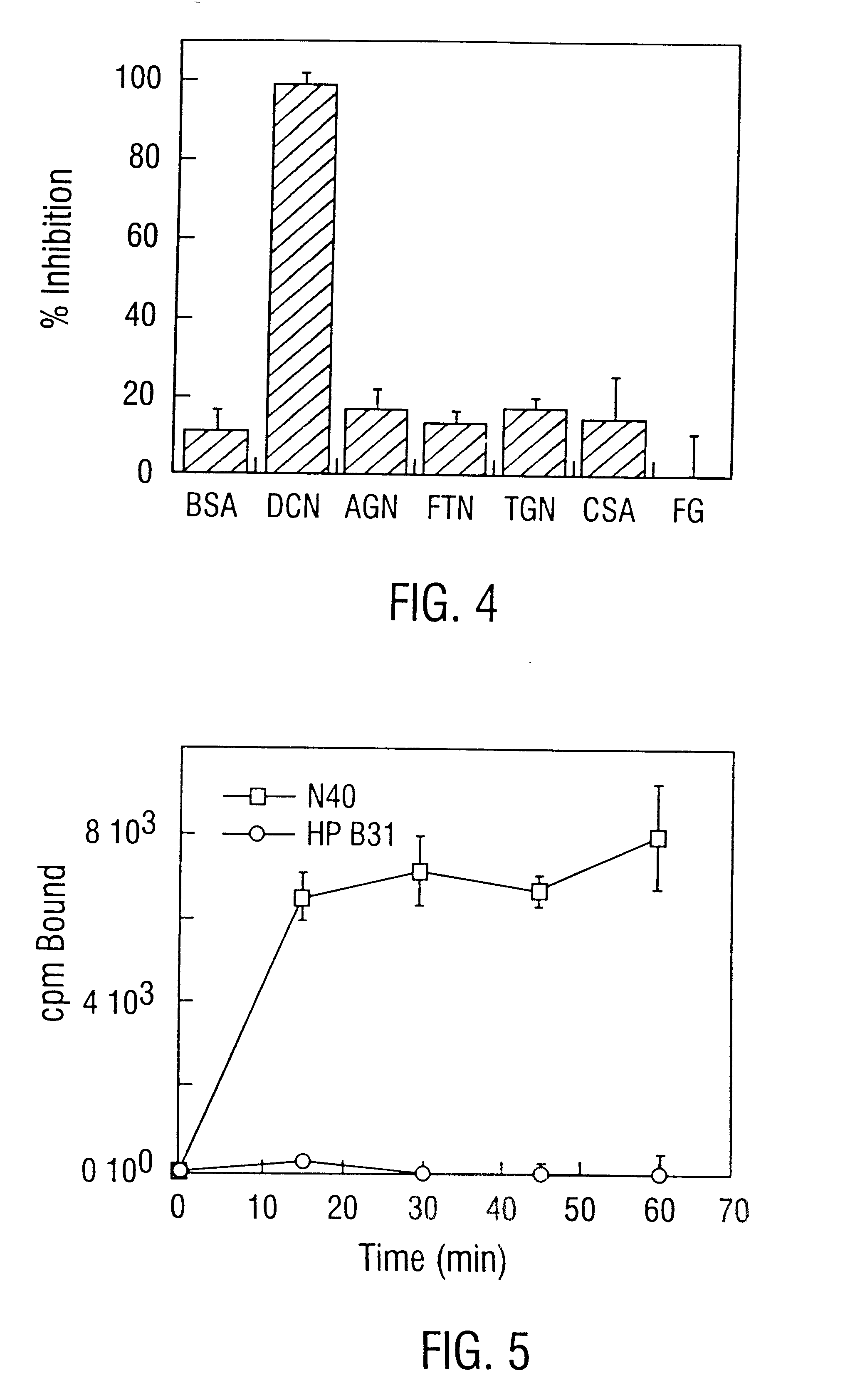 Decorin binding protein compositions