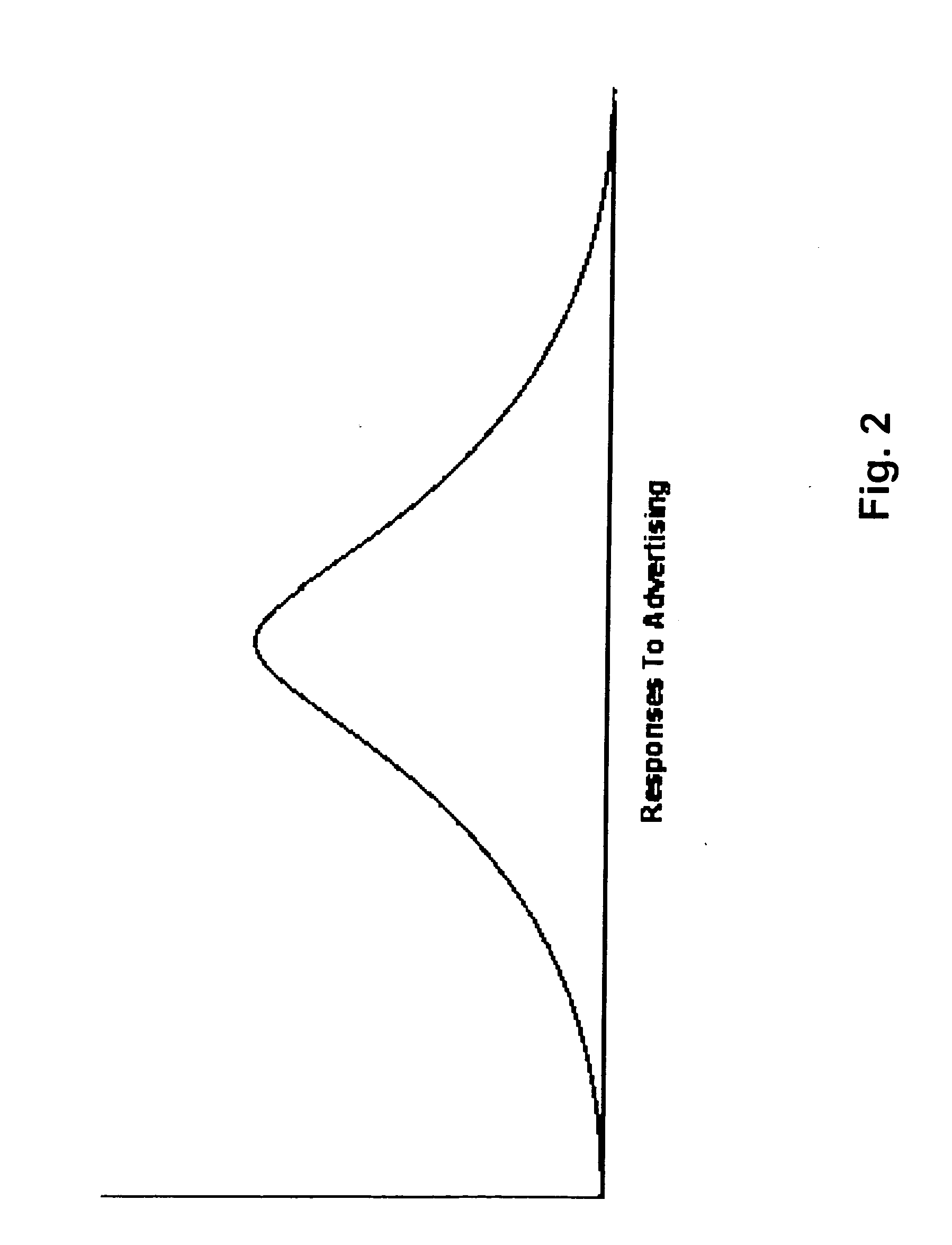 Method for determining, correlating and examining the causal relationships between media program and commercial content with response rates to advertising and product placement