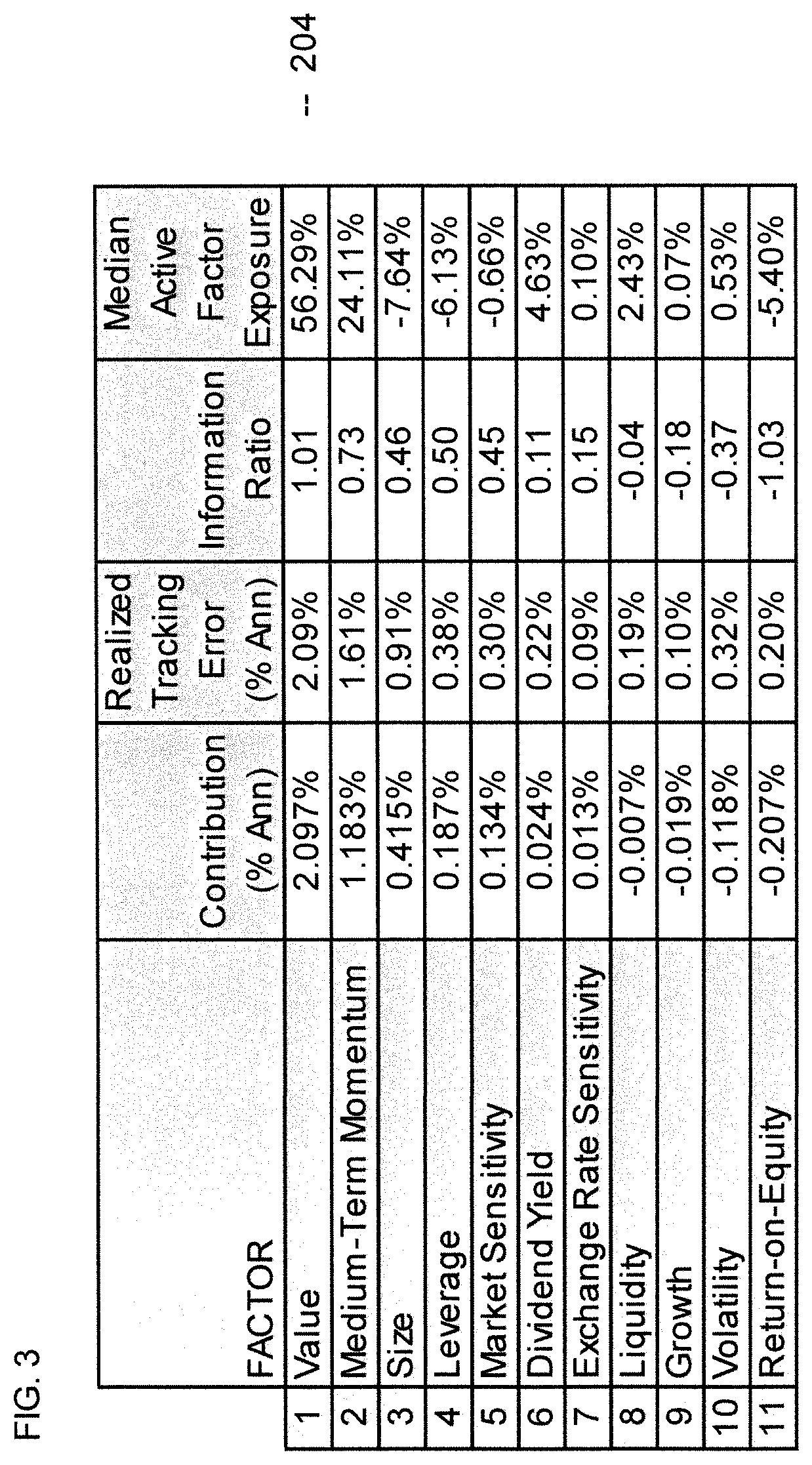 Risk Factor Splitting