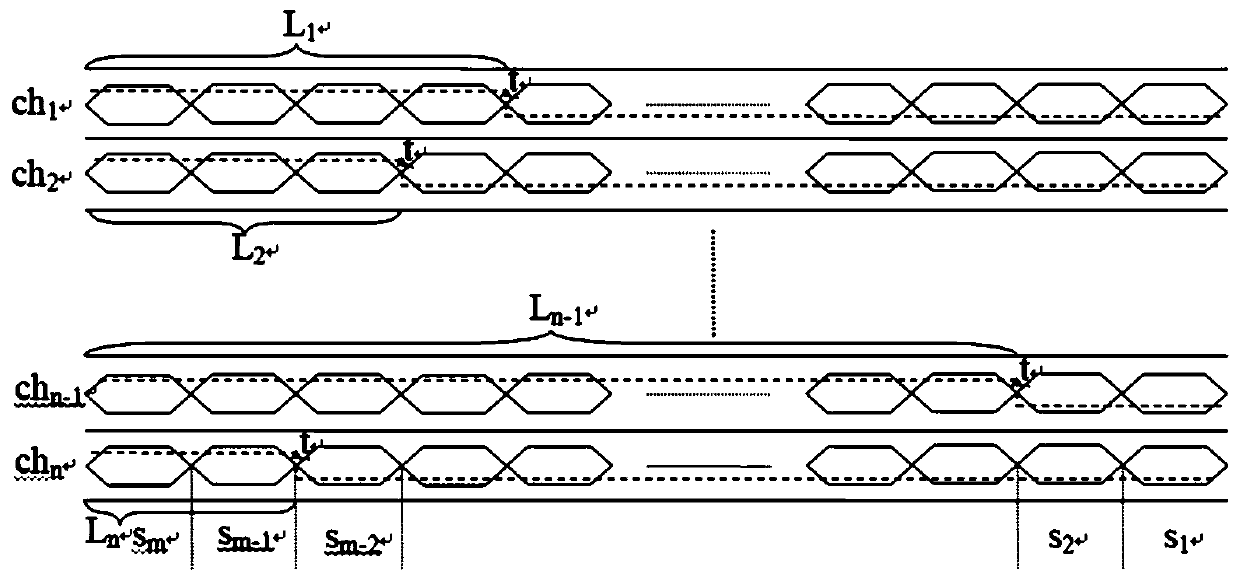 Multi-channel high-speed sampling data synchronous calibration method based on FPGA