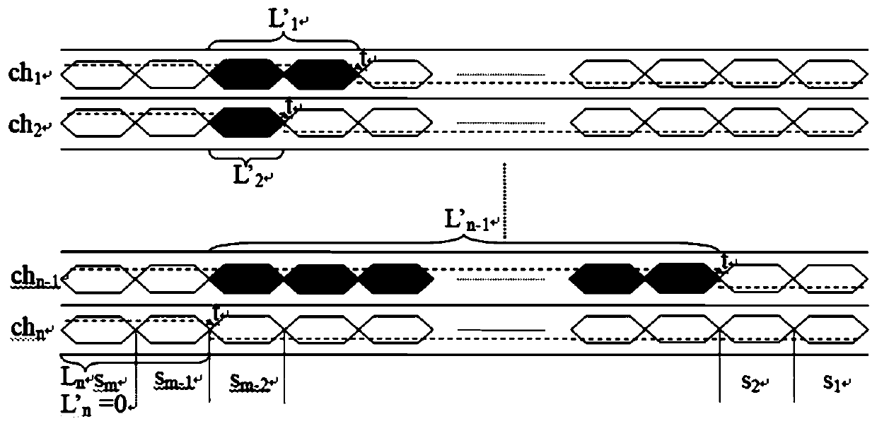 Multi-channel high-speed sampling data synchronous calibration method based on FPGA