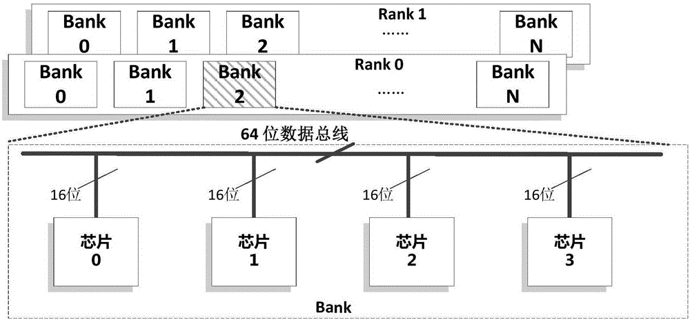 Phase change memory data writing method