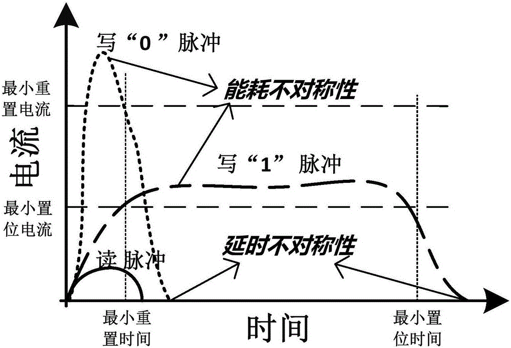 Phase change memory data writing method