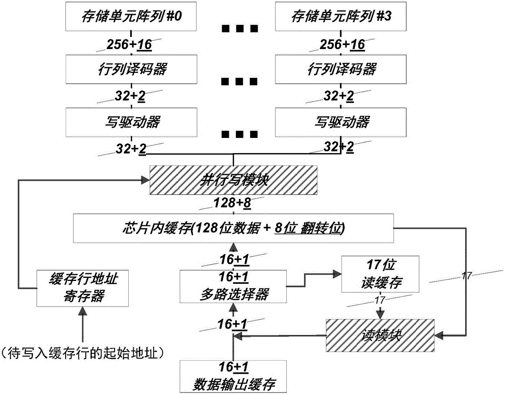 Phase change memory data writing method