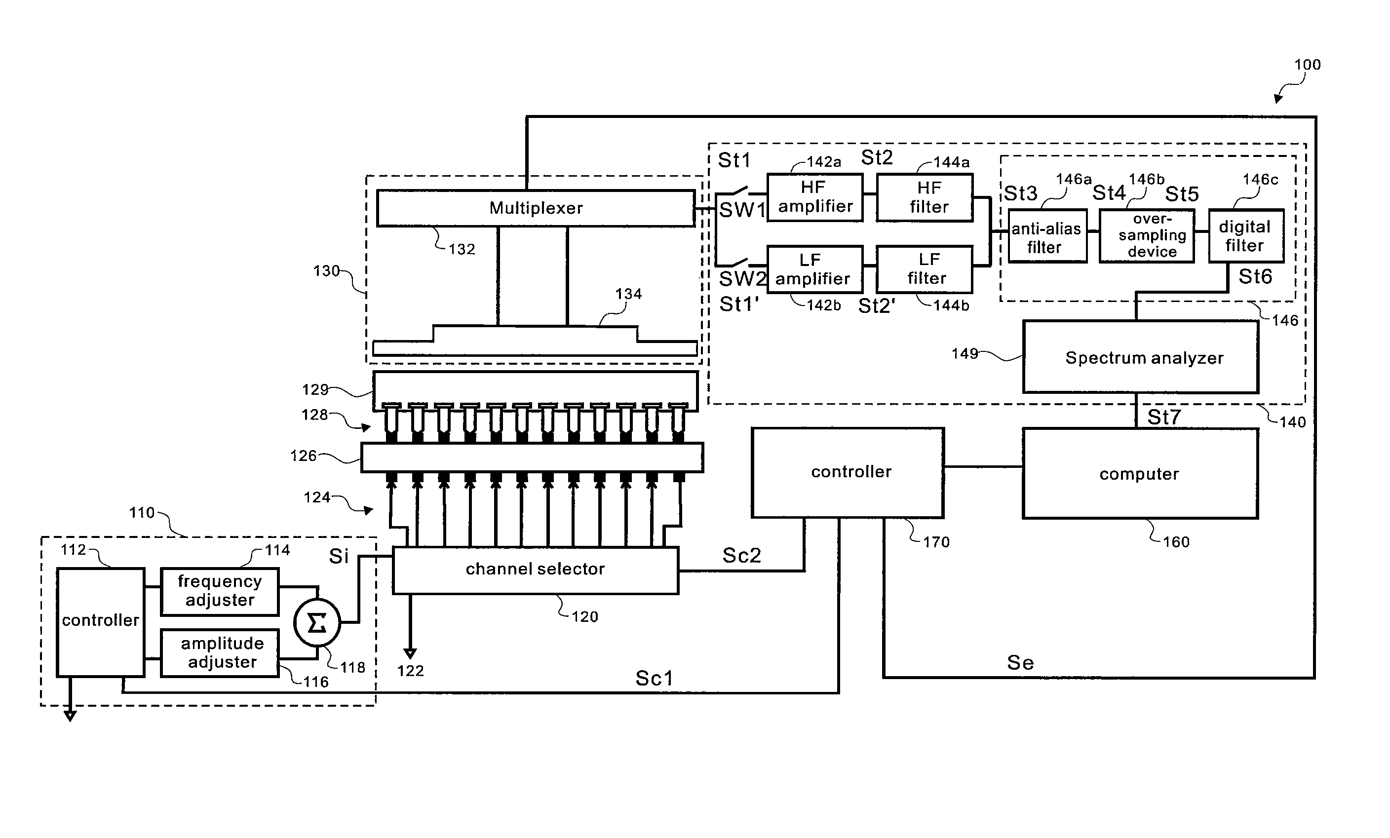 Open-circuit testing system and method