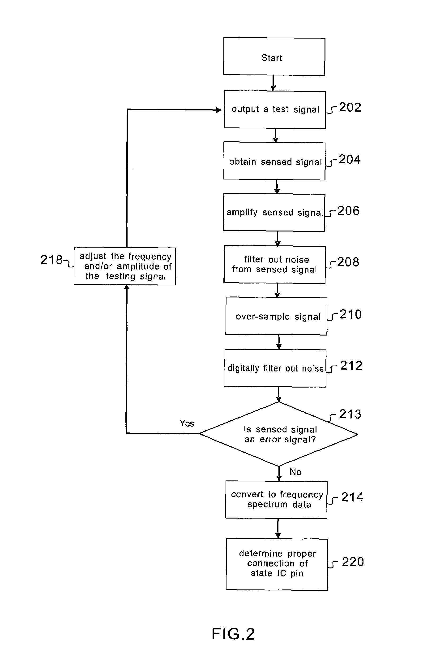 Open-circuit testing system and method