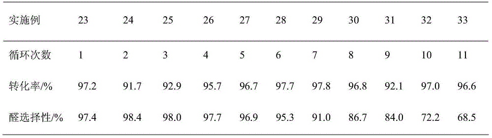 Method for biphasic hydroformaylation of olefins based on phosphine-functionalized polyether alkyl guanidine salt ionic liquid