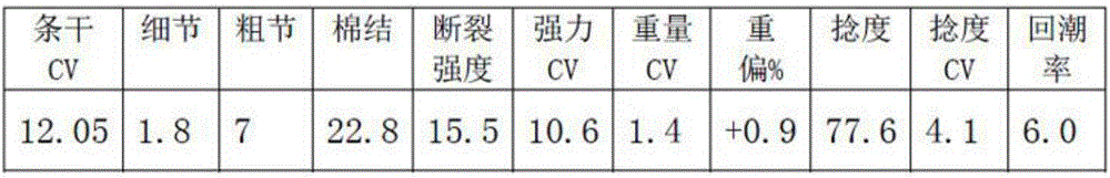 Antibacterial non-dyeing ecological multielement color modulation series yarn and fabric