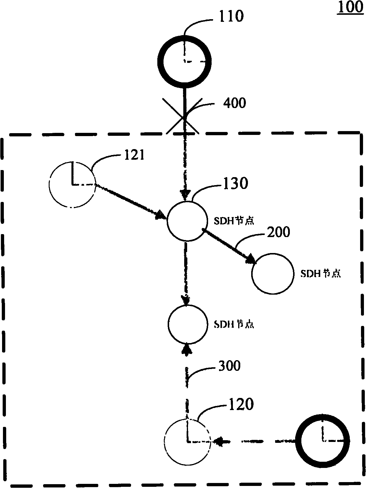 Route optimization method of synchronous network and synchronous network system