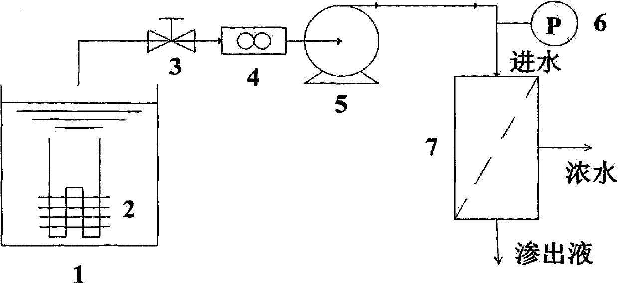 Method of treating strontium and cesium in radioactive wastewater by small-sized low-pressure reverse osmosis system