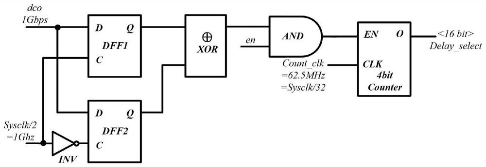 A kind of anti-radiation dds circuit