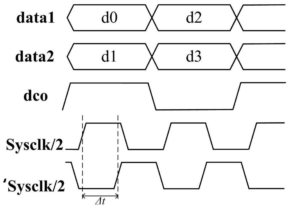 A kind of anti-radiation dds circuit