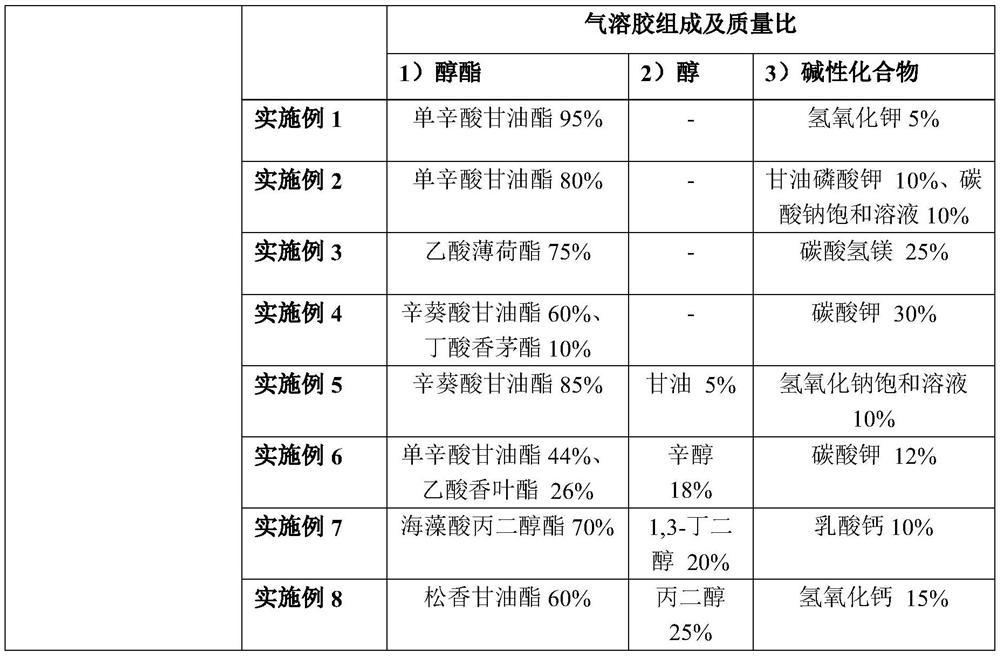 Moisture-proof aerosol forming agent precursor composition and application thereof