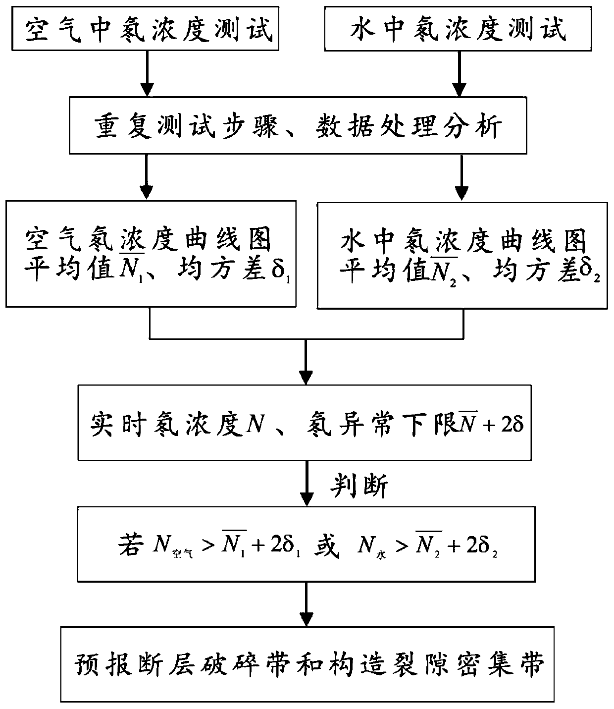 System and method for advanced geological prediction of TBM-carried radioactive radon