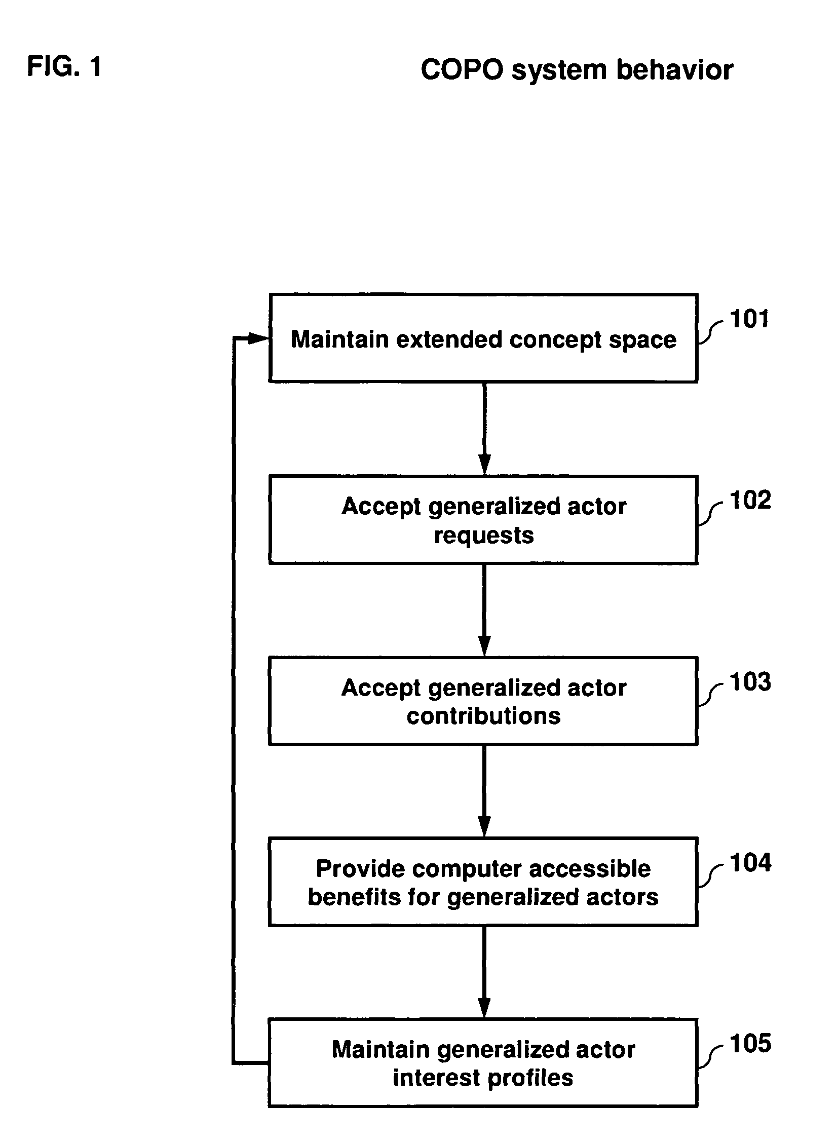 Collaboration portal (COPO) a scaleable method, system, and apparatus for providing computer-accessible benefits to communities of users