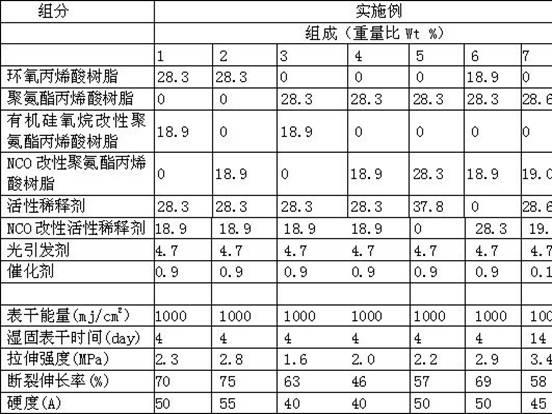 Ultraviolet (UV)/moisture dual-cured laminated adhesive and preparation method thereof