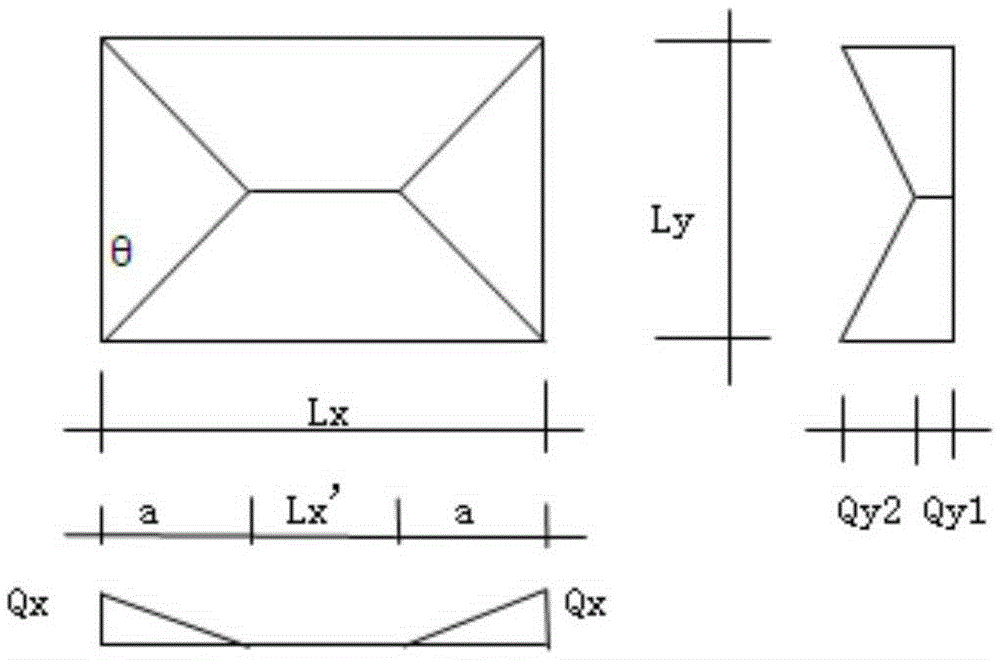 Method for calculating load distribution intensity and maximum bending moment of rectangular two-way slab system