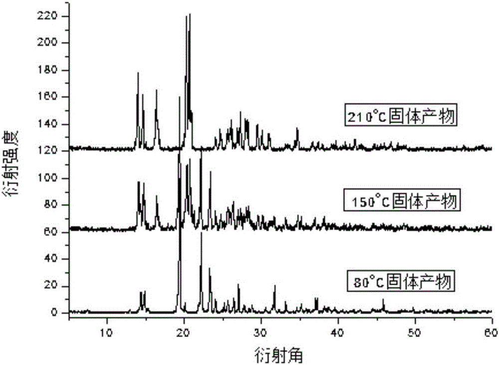 Preparation method of pyrophosphate piperazine