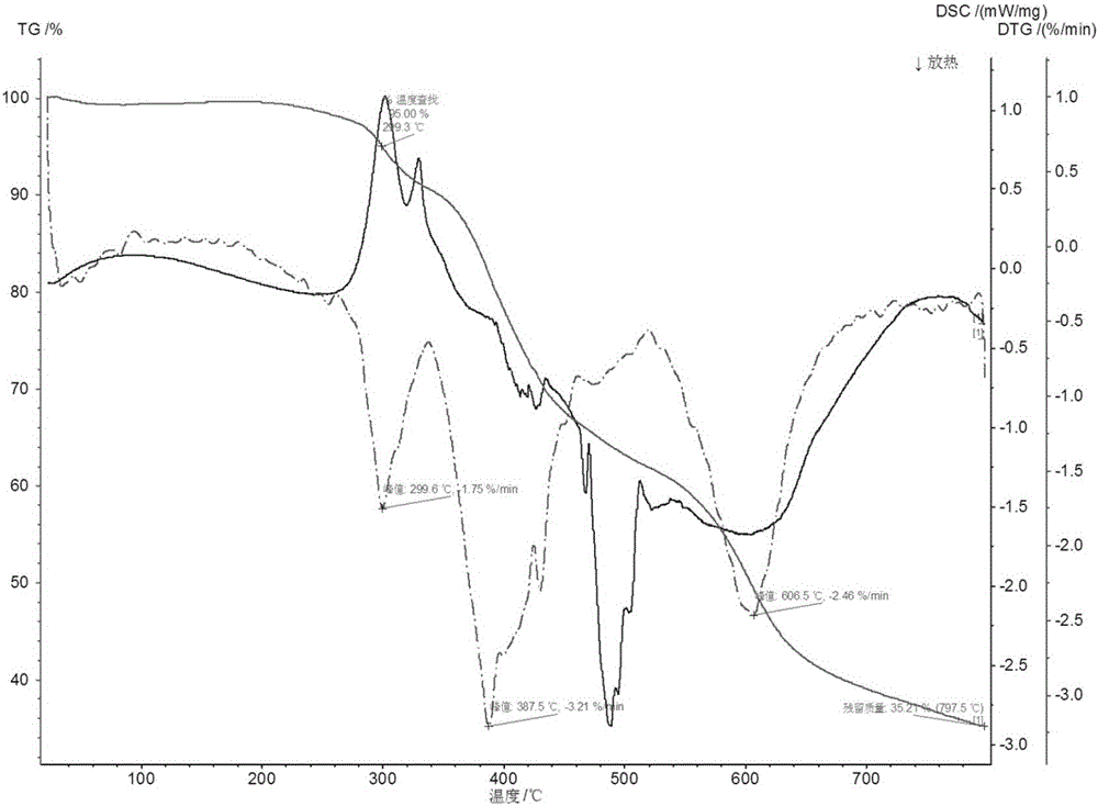 Preparation method of pyrophosphate piperazine