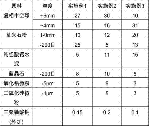 Middle-heavy refractory castable in working linings of industrial furnaces and preparation method of refractory castable