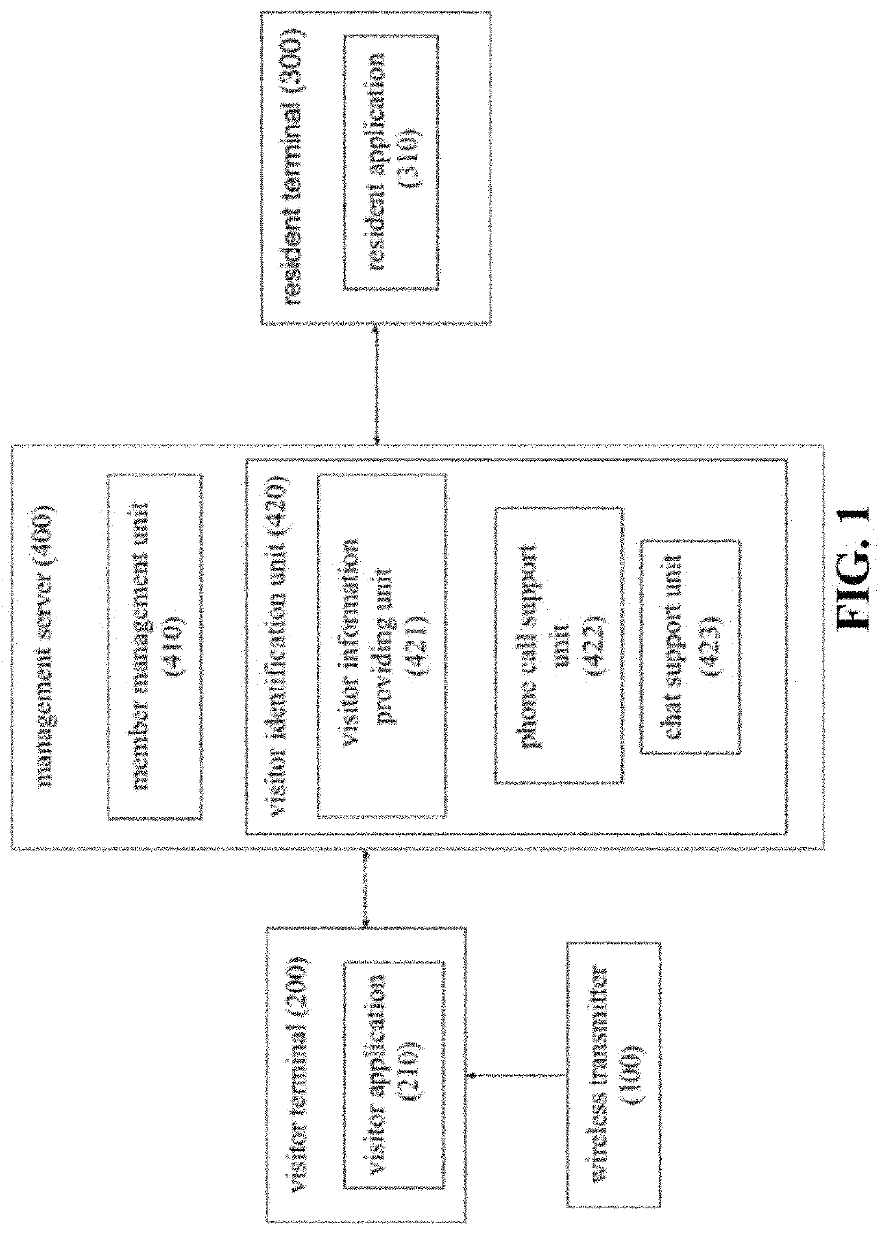 Visitor identification system